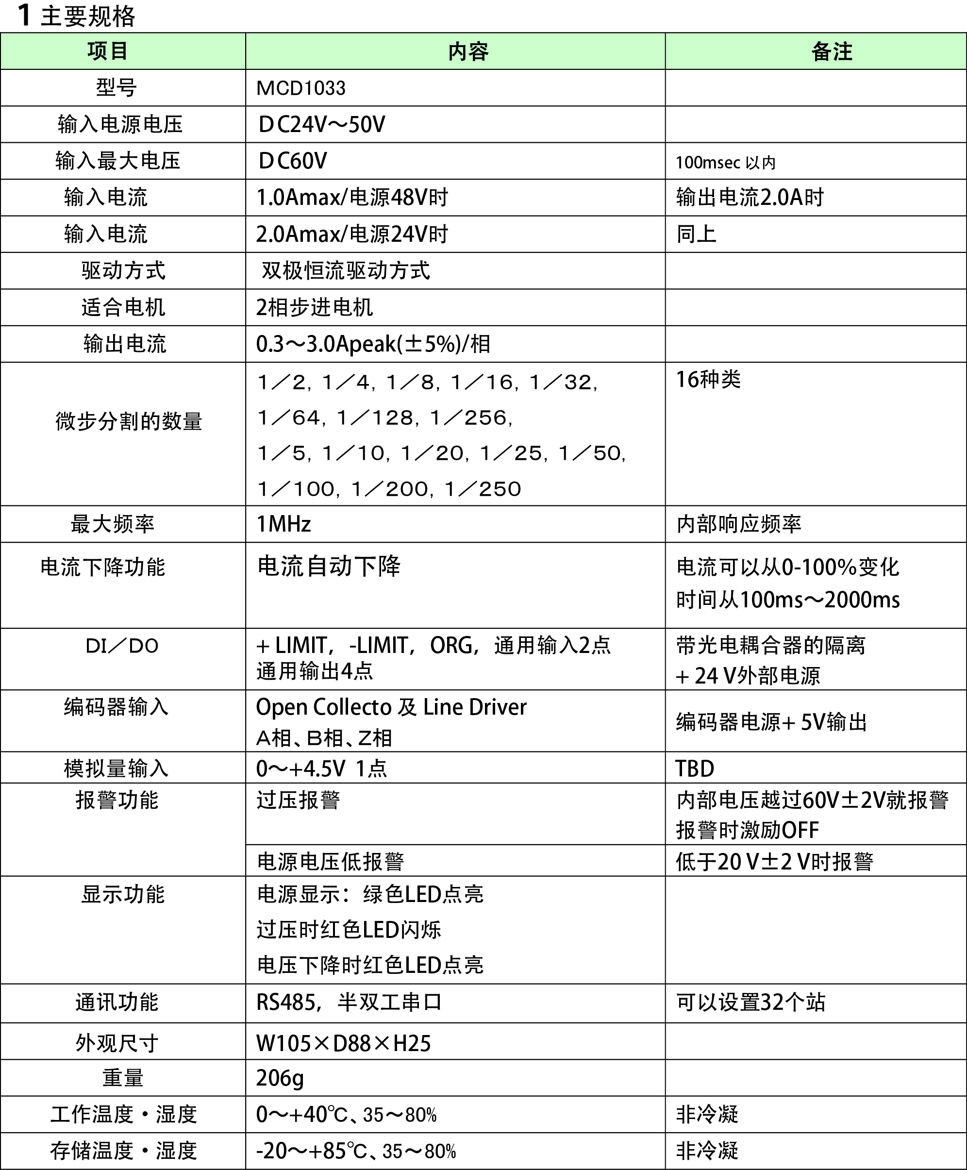 ABUIABAEGAAg6v3j_gUoi-Hv9wEwyA846hI