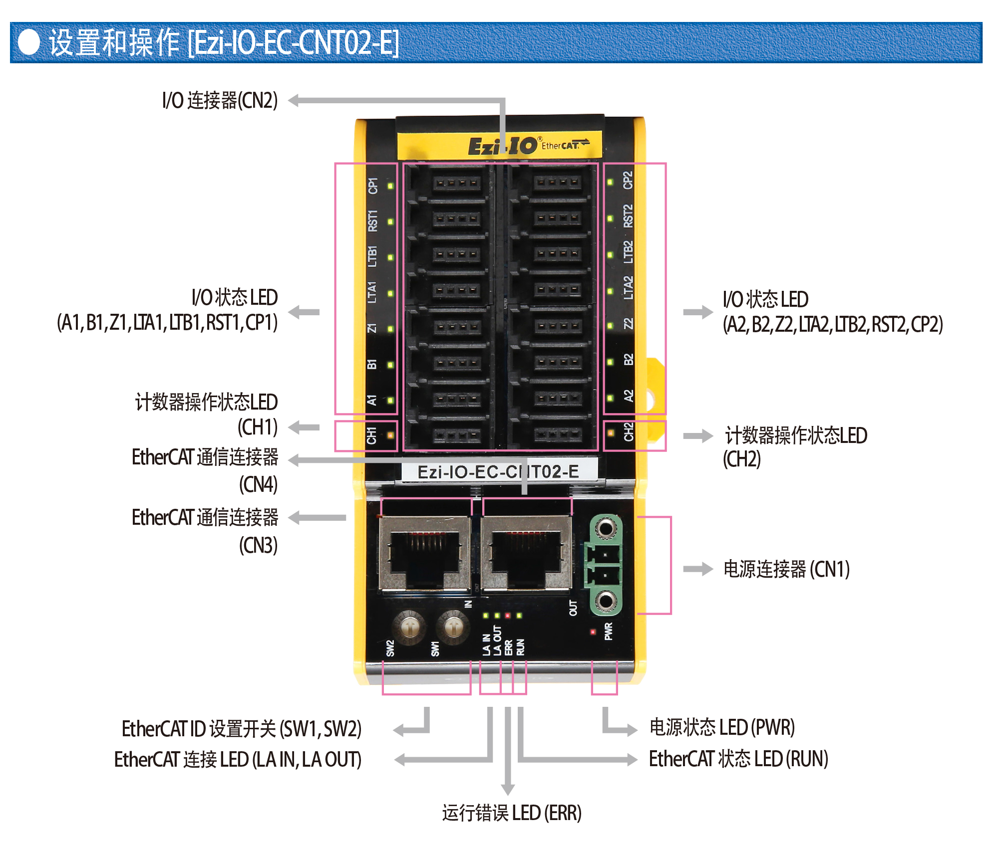 EtherCAT高速计数器模块-Ezi-IO-EC-CNT系列